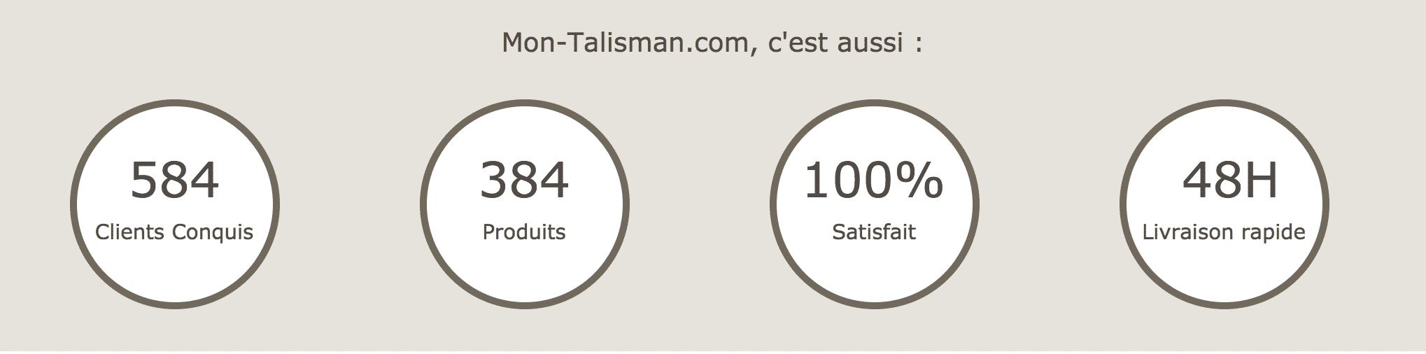 Chiffres clés Mon-Talisman.com