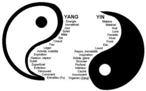 qi gong yin yang symboles