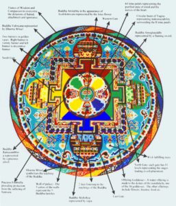 explications mandala