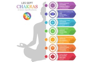 signification des 7 chakras